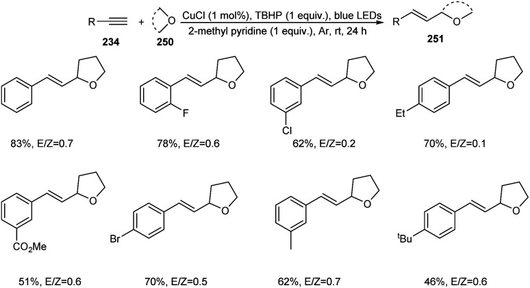 Scheme 96