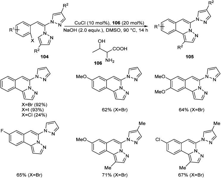 Scheme 38