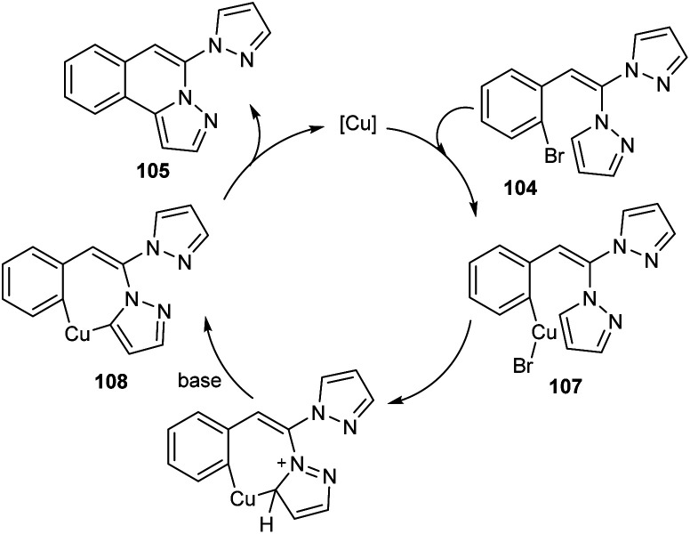 Scheme 39