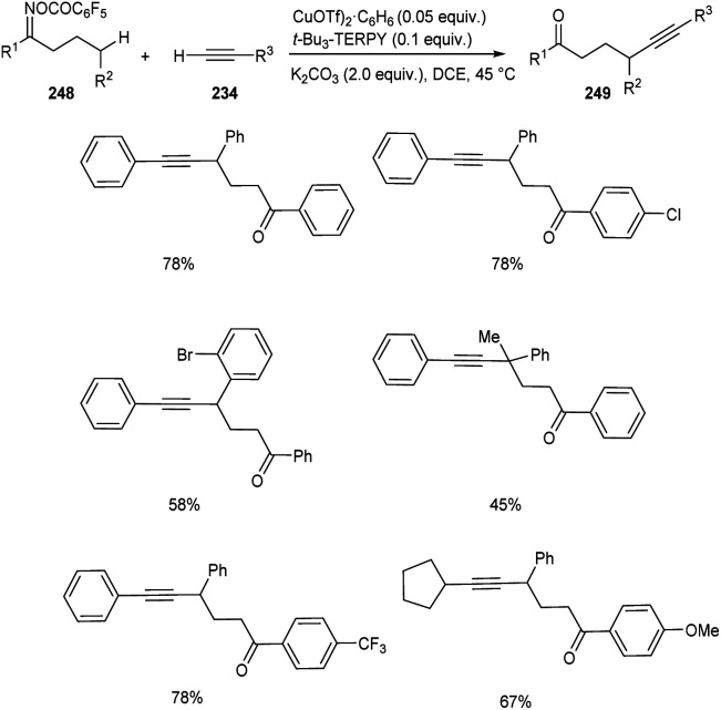 Scheme 95