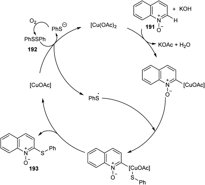 Scheme 74