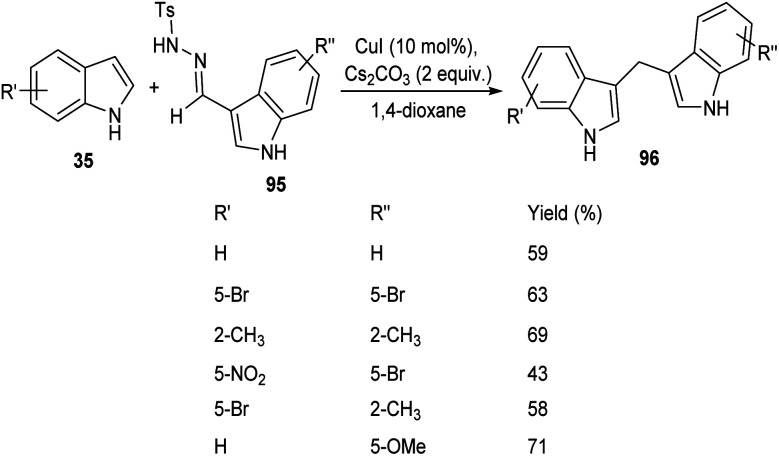 Scheme 33