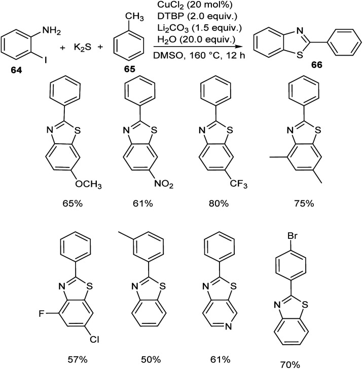 Scheme 22