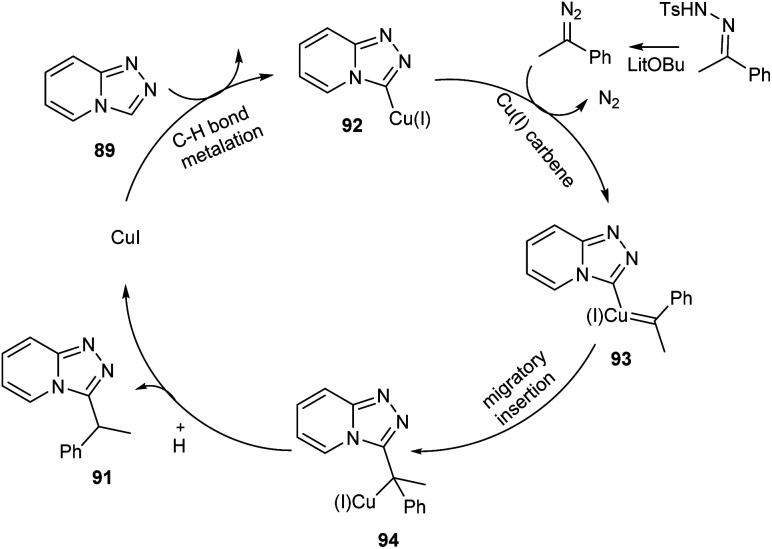 Scheme 32