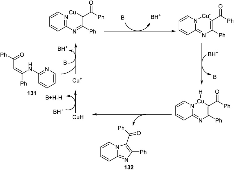 Scheme 49