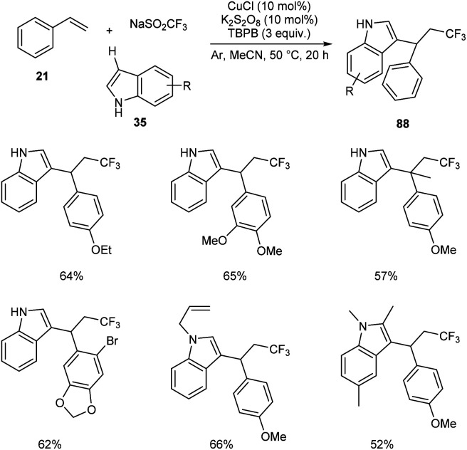 Scheme 30