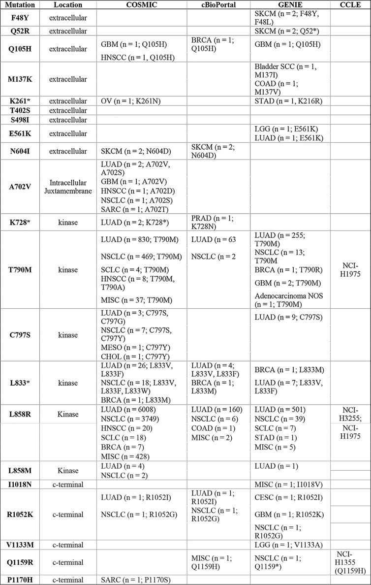 graphic file with name zbc022190606t001.jpg