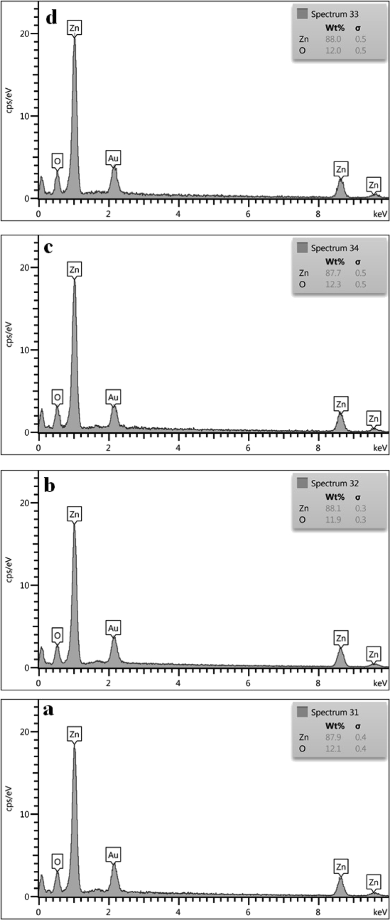 Fig. 4