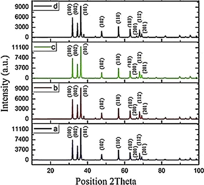 Fig. 2