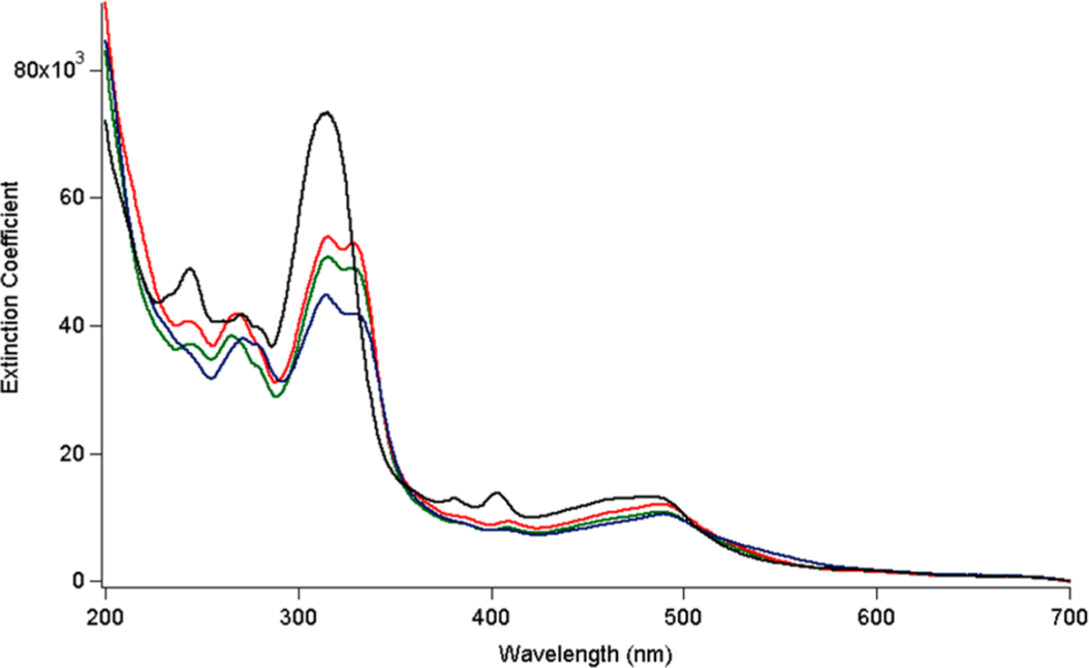 Figure 4.