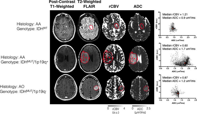 Fig 4.