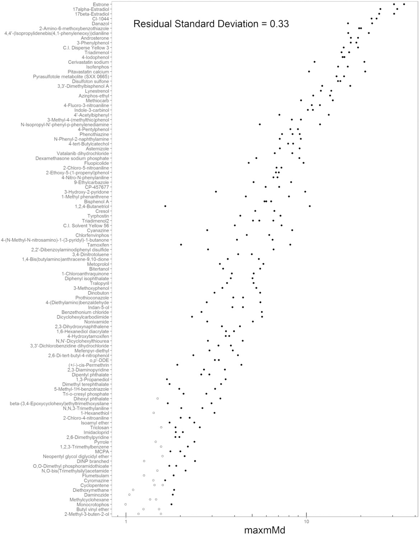 Figure 10.