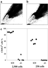 Fig 6.