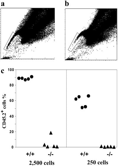 Fig 6.