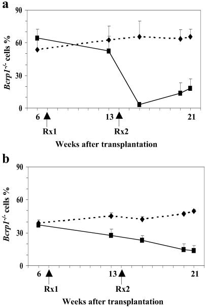 Fig 7.