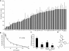 FIG. 8.