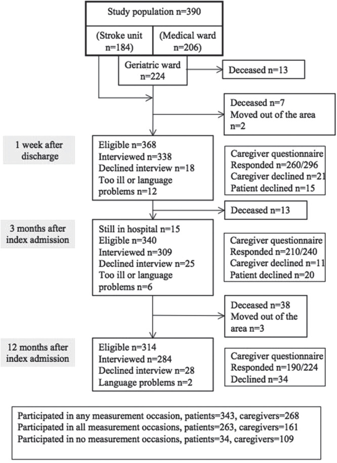 Figure 1.