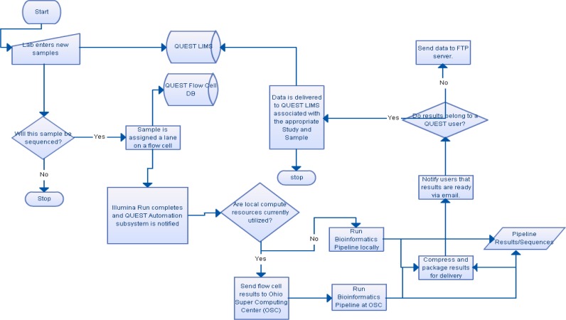 Figure 2: