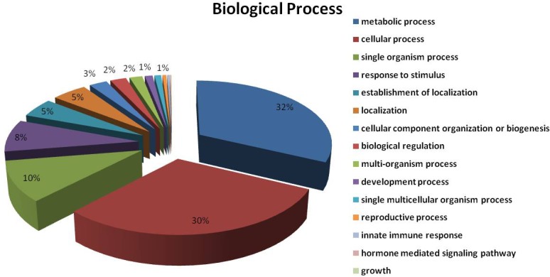 Fig 7