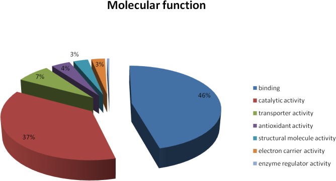 Fig 8