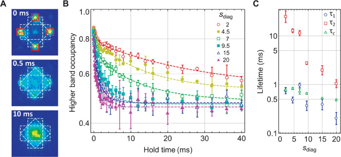 Fig. 3