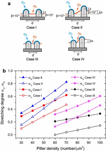 Fig. 6