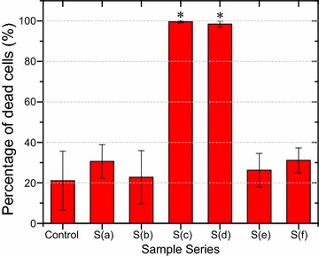 Fig. 4