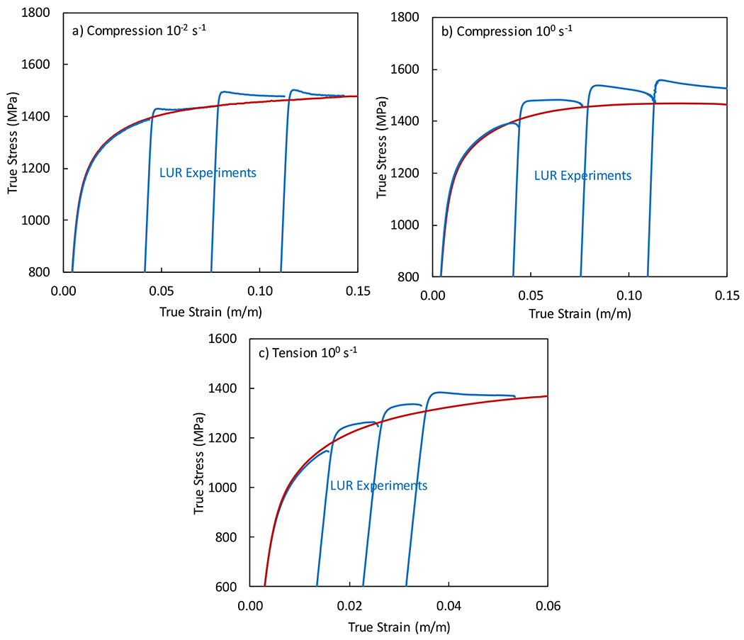 Fig. 8: