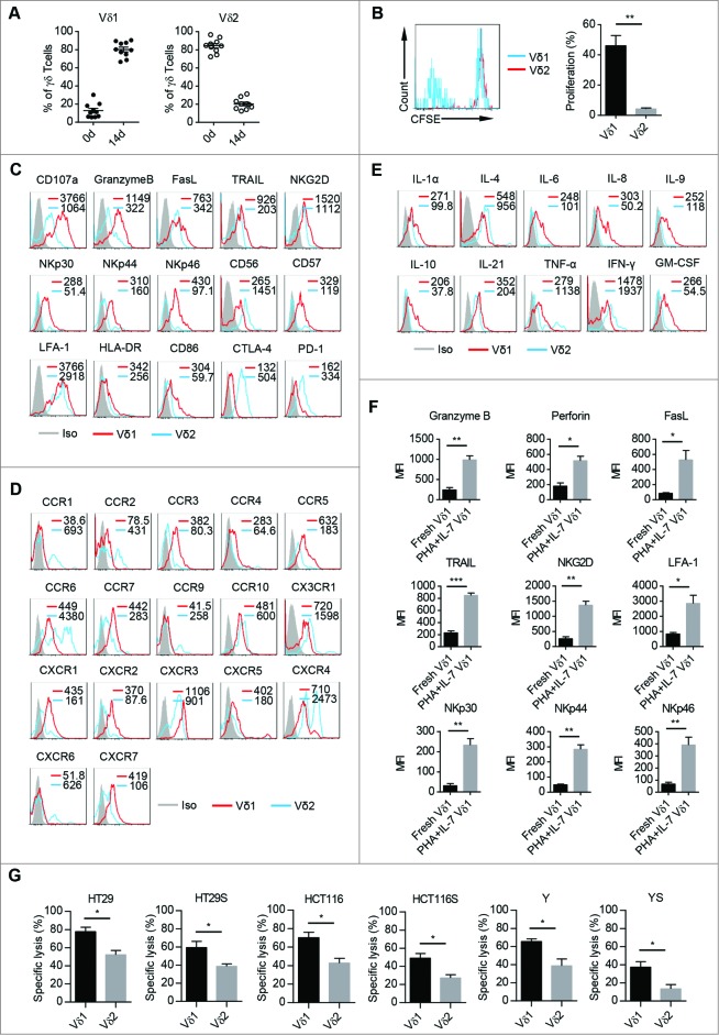 Figure 2 (See previous page) .