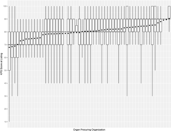 Figure 7a: