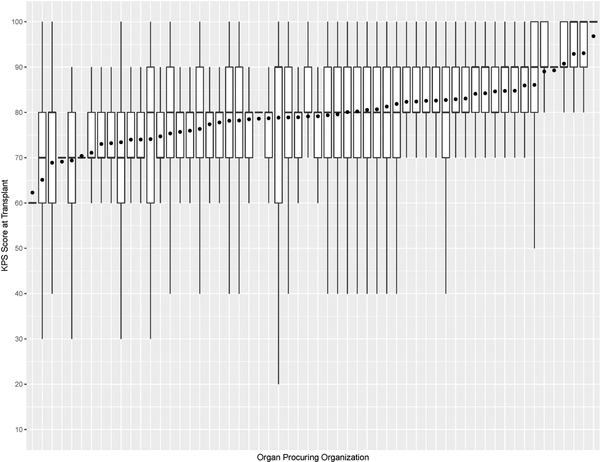 Figure 7b: