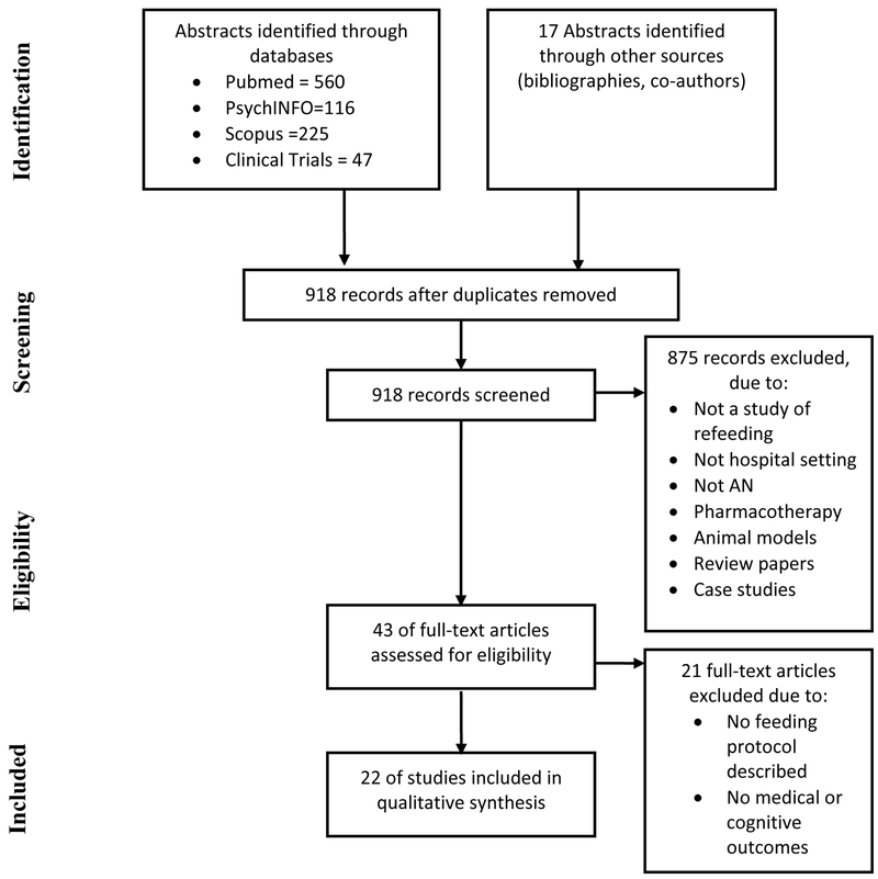 Figure 1: