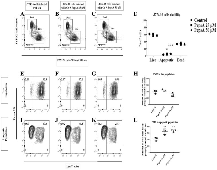 Fig 15