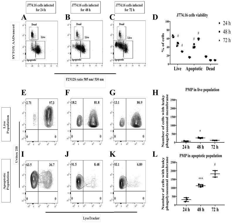 Fig 4