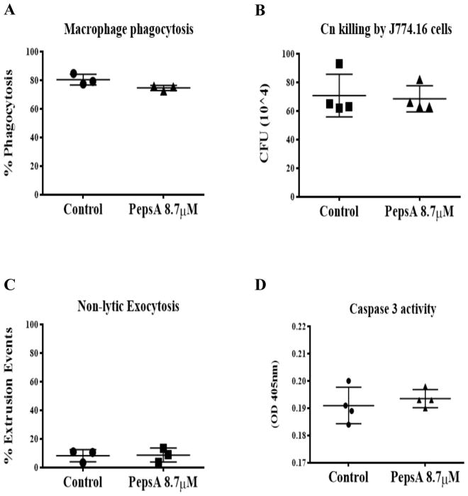 Fig 14