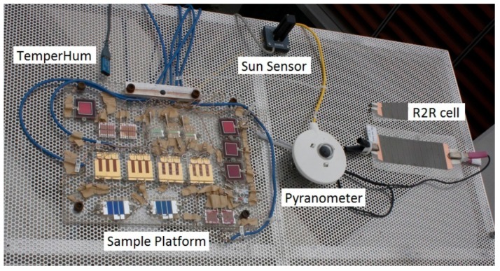 Figure 4