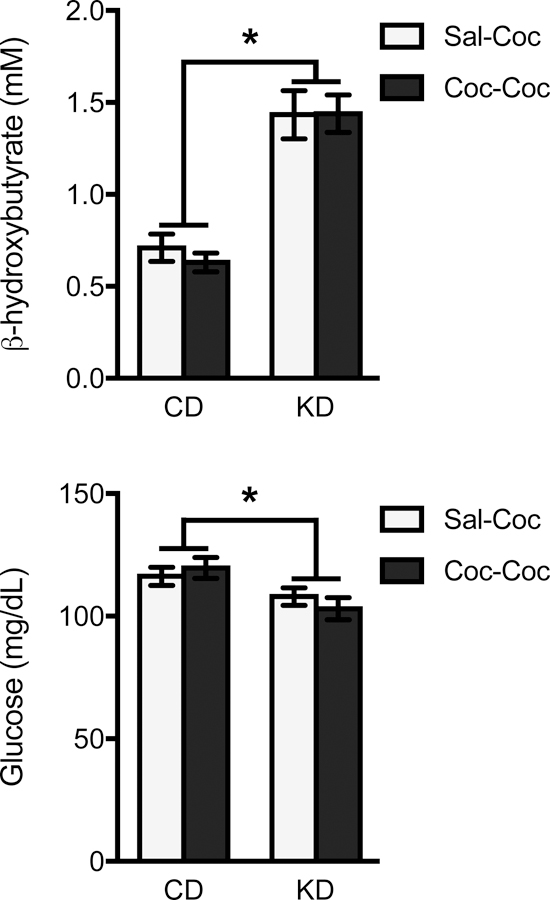 Figure 7: