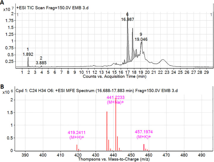 Figure 2.