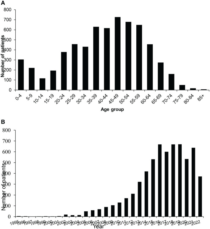 Figure 1