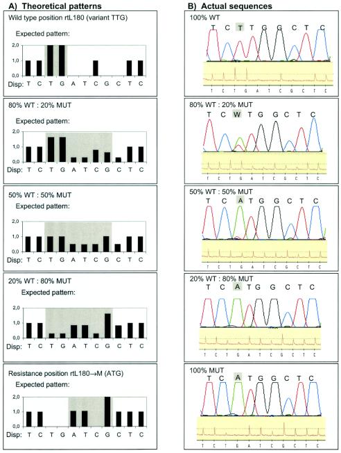 FIG. 3.