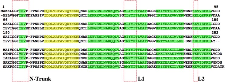 Figure 6.