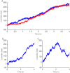 Fig 10