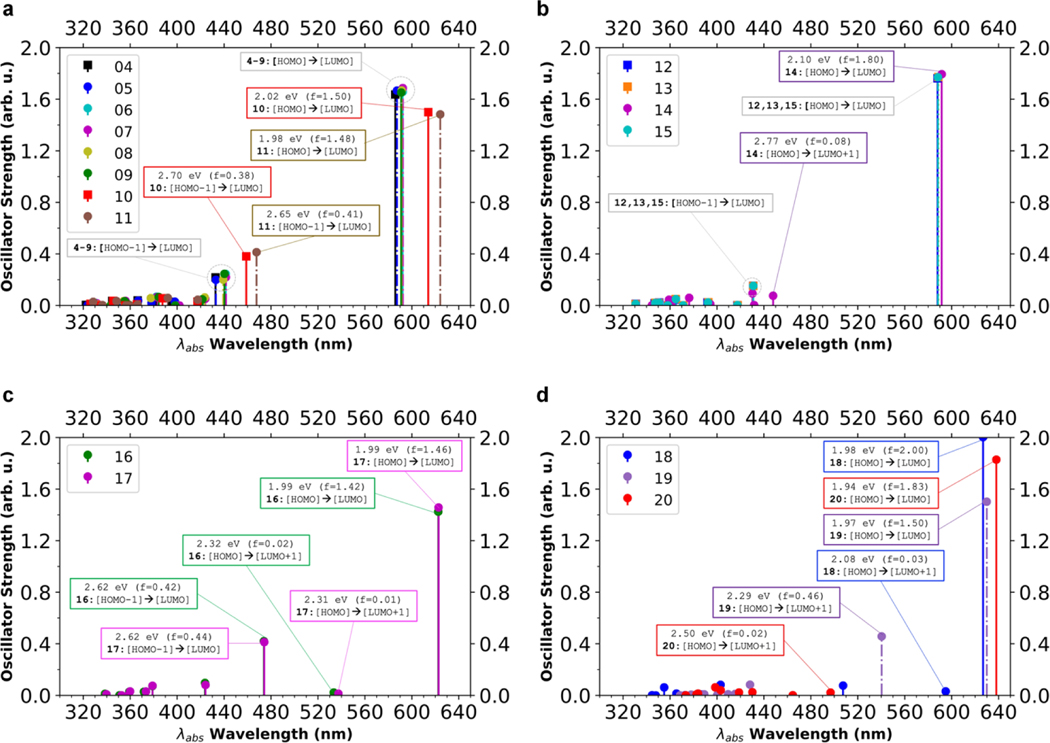 Figure 5.