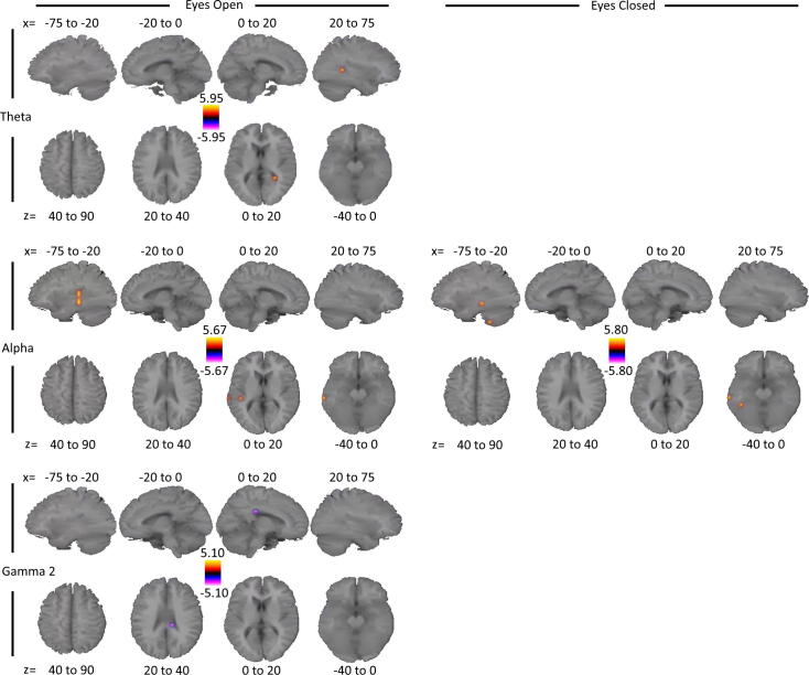 Supplementary Fig. S3