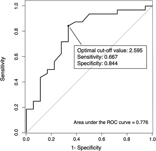 Fig. 3