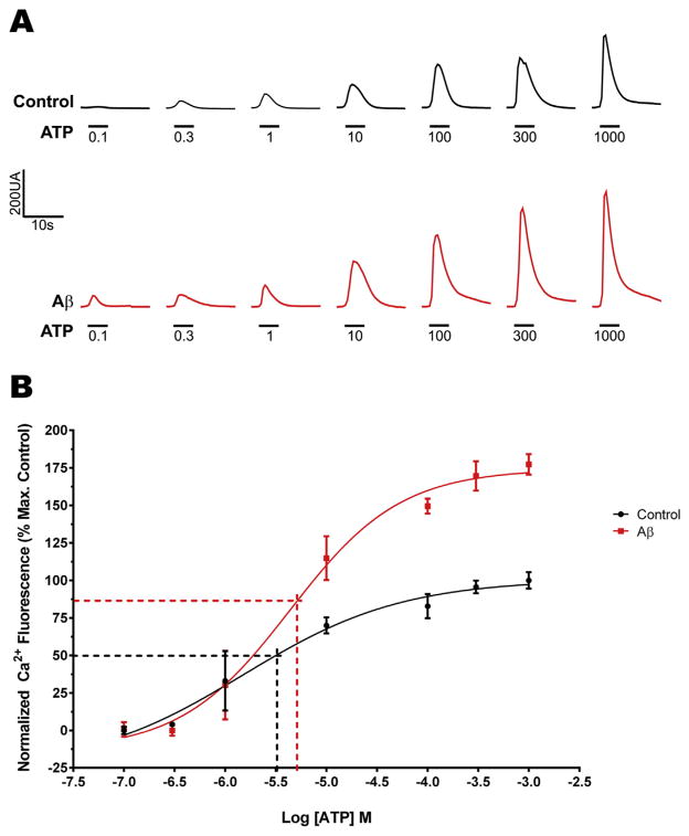 Fig. 9