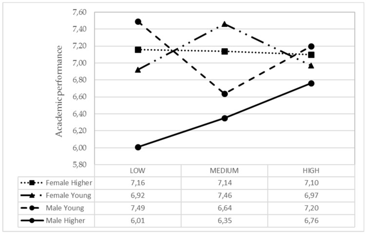 Figure 7