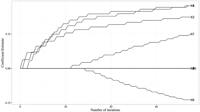 Figure 3: