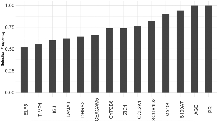 Figure 5: