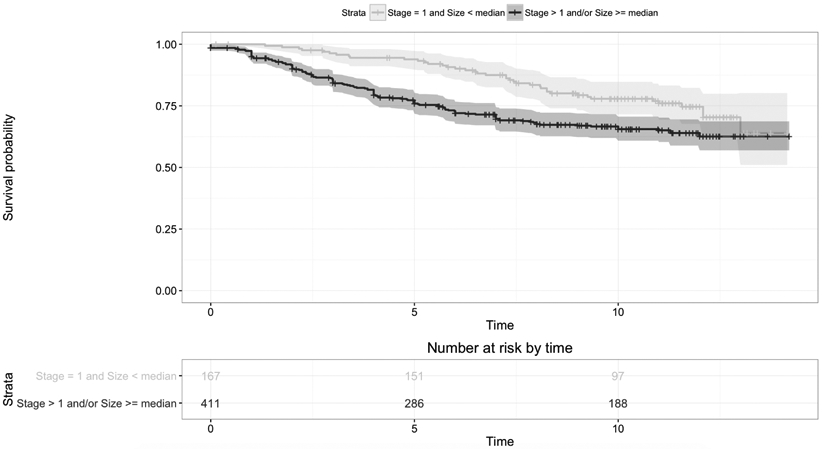 Figure 4: